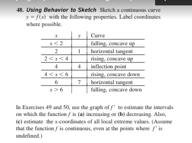 48. Using Behavior to Sketch Sketch a continuous curve
y = f(x) with the following properties. Label coordinates
where possible.
y
Curve
x<2
falling, concave up
2
horizontal tangent
2<x< 4
rising, concave up
inflection point
rising, concave down
horizontal tangent
4
4
6.
7
x>6
falling, concave down
In Exercises 49 and 50, use the graph of f' to estimate the intervals
on which the function f is (a) increasing or (b) decreasing. Also,
(c) estimate the x-coordinates of all local extreme values. (Assume
that the function f is continuous, even at the points where f' is
undefined.)
