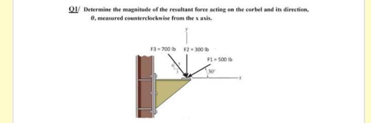 Q/ Determine the magnitude of the resultant force acting on the corbel and its direction,
0, measured counterclockwise from the x axis.
F3 = 700 lb F2- 300 lb
F1=500 lb
30

