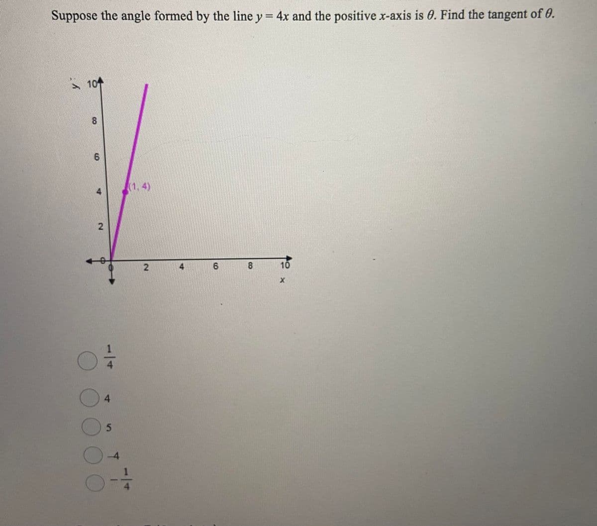 Suppose the angle formed by the line y = 4x and the positive x-axis is 0. Find the tangent of 0.
10+
9.
(1.4)
6.
8.
10
4.
5.
-4
:-
4
2.
1/4
