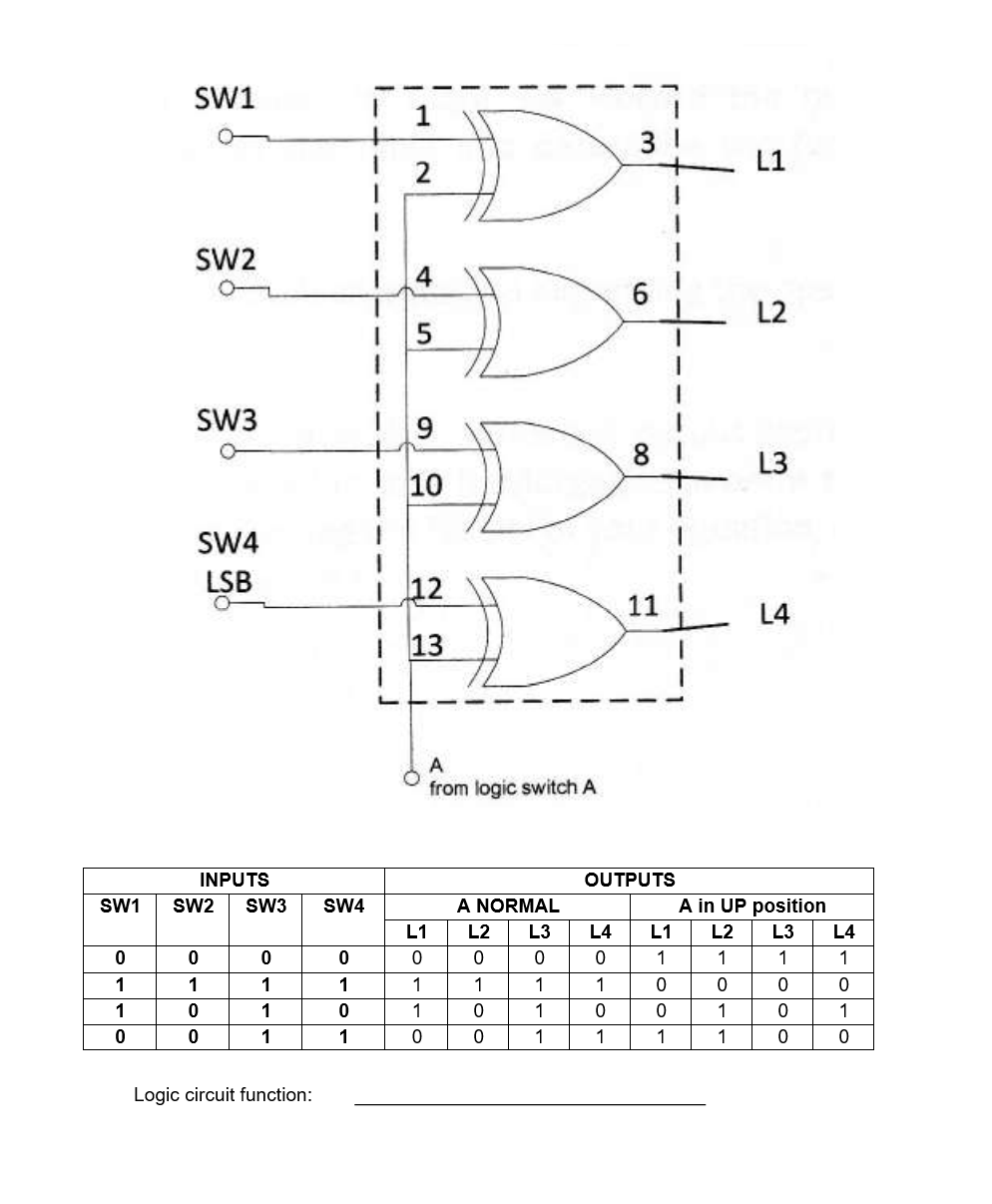 SW1
0
1
1
0
SW1
SW2
SW3
SW4
LSB
INPUTS
SW2 SW3
0
1
0
0
0
1
1
1
Logic circuit function:
SW4
0
1
0
1
2
4
5
9
10
12
113
1
L1
0
1
1
0
D
D
I
D
A
from logic switch A
A NORMAL
L2 L3
0
0
1
1
0
1
0
1
3
L4
0
1
0
1
6
8
11
1
1
1
OUTPUTS
L1
L1 L2
1
1
0
0
0
1
1
1
L2
L3
L4
A in UP position
L3
1
0
0
0
L4
1
0
1
0