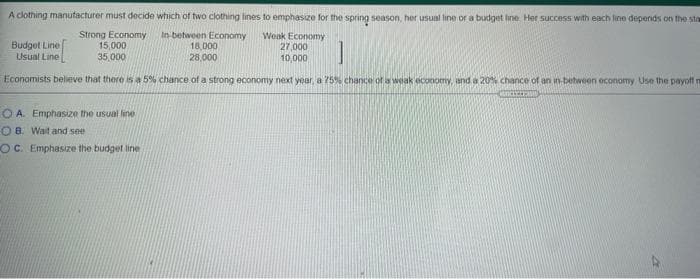 A clothing manutacturer must decide which of two clothing lines to emphasze for the spring season, her usual line or a budget line Her success with each line depends on the sta
Budget Line
Usual Line
Strong Economy
15,000
35,000
In-between Economy
18,000
28,000
Weak Economy
27,000
10,000
Economists believe that there is a 5% chance of a strong economy next year, a 75% chance of a weak economy, and a 20% chance of an in-between economy Use the payoff m
O A. Emphasize the usual line
O B. Wait and see
O C. Emphasize the budget line
