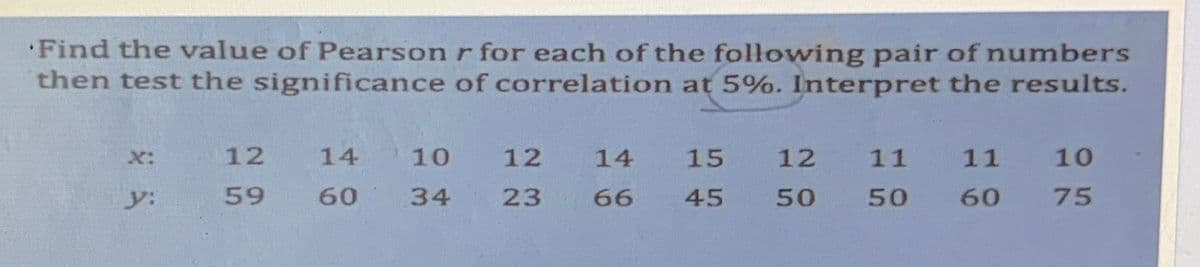 Find the value of Pearson r for each of the following pair of numbers
then test the significance of correlation at 5%. Interpret the results.
12
14
10
12
14
15
12
11
11
10
y:
59
60
34
23
66
45
50
50
60
75
