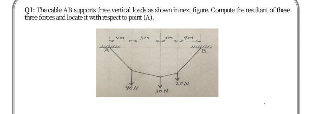 Q1: The cable AB supports three vertical loads as shown in next figure. Compute the resultant of these
three forces and locate it with respect to point (A).
B
20N
40N
30 N
