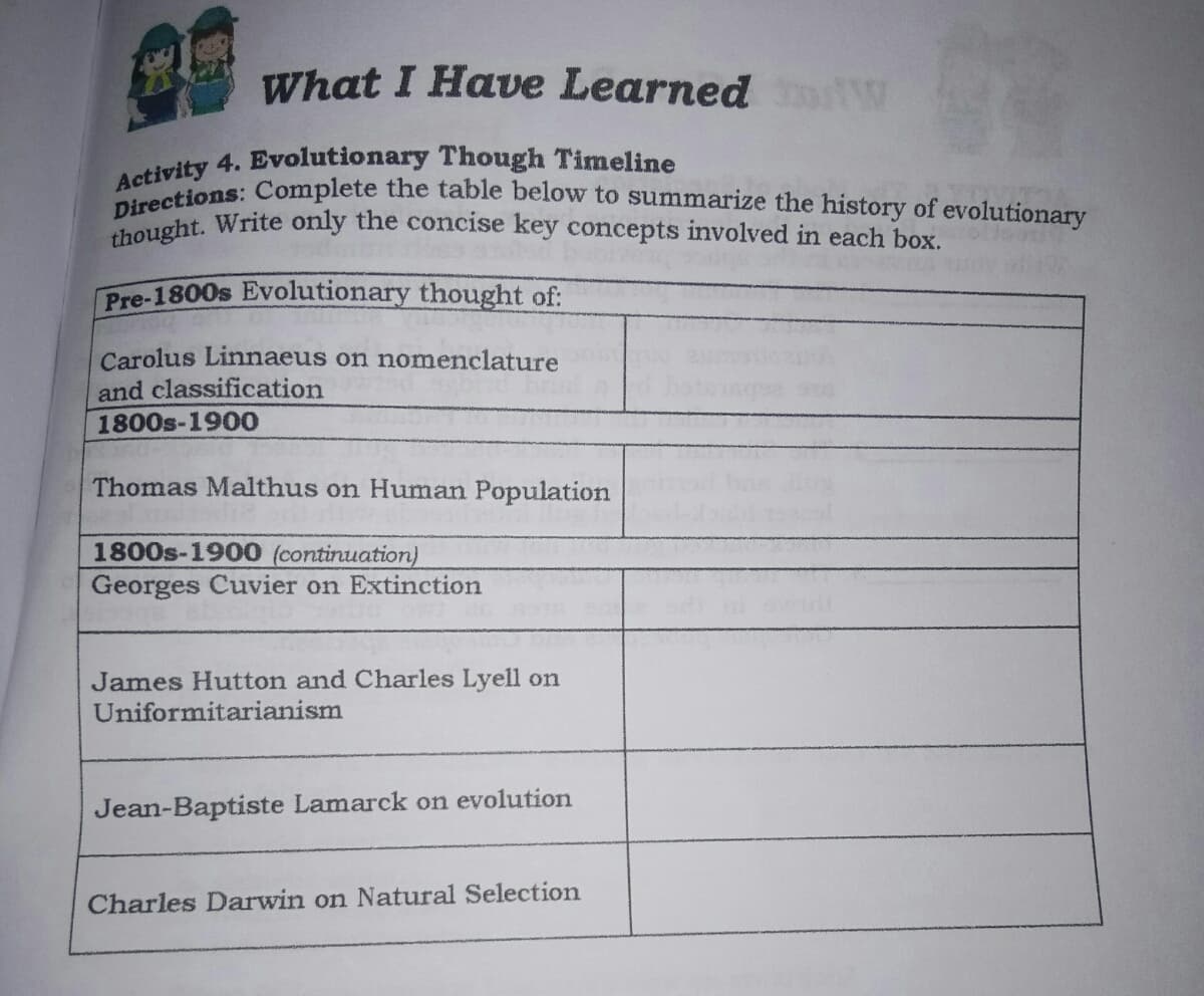 Activity 4. Evolutionary Though Timeline
thought. Write only the concise key concepts involved in each box.
Directions: Complete the table below to summarize the history of evolutionary
What I Have Learned W
Pre-1800s Evolutionary thought of:
Carolus Linnaeus on nomenclature
and classification
1800s-1900
Thomas Malthus on Human Population
1800s-1900 (continuation)
Georges Cuvier on Extinction
James Hutton and Charles Lyell on
Uniformitarianism
Jean-Baptiste Lamarck on evolution
Charles Darwin on Natural Selection

