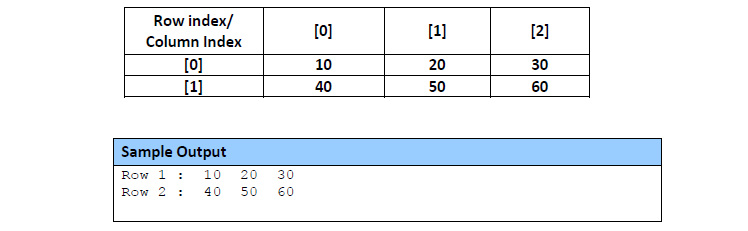 Row index/
[0]
[1]
[2]
Column Index
[0]
[1]
10
20
30
40
50
60
Sample Output
Row 1 :
10
20
30
Row 2 :
40
50
60

