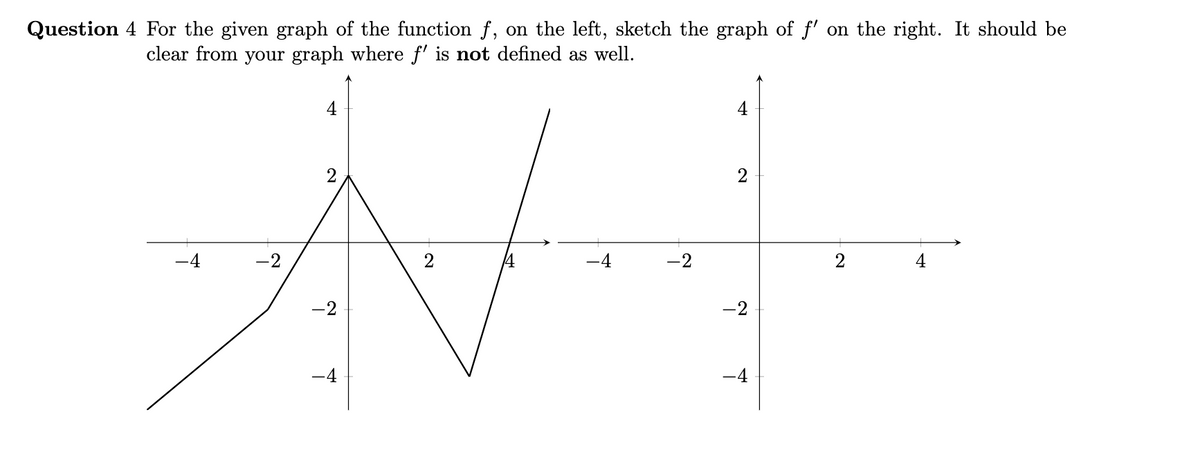 Question 4 For the given graph of the function f, on the left, sketch the graph of f' on the right. It should be
clear from your graph where f' is not defined as well.
4
4
-4
-2
-4
-2
2
4
-2
-4
-4
