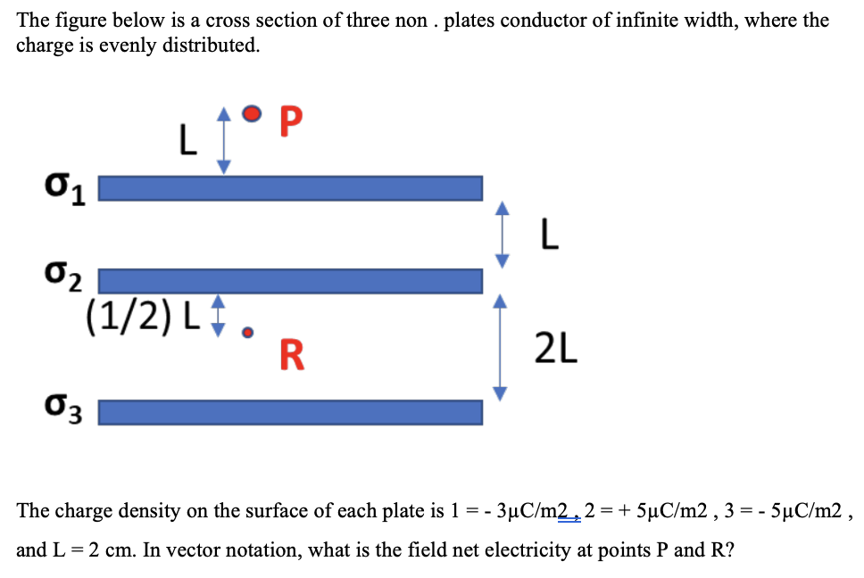 The figure below is a cross section of three non . plates conductor of infinite width, where the
charge is evenly distributed.
01
02
(1/2) L .
2L
R
03
The charge density on the surface of each plate is 1 = - 3µC/m2, 2 =+ 5µC/m2 , 3 = - 5µC/m2 ,
and L = 2 cm. In vector notation, what is the field net electricity at points P and R?
