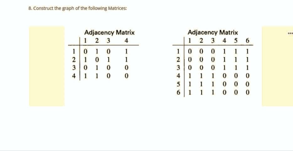 8. Construct the graph of the following Matrices:
Adjacency Matrix
1 2 3
4
1
01
10
1
2
1
01
1
30
10
0
4
1
10
0
Adjacency Matrix
2 3 4 5 6
1
10
00
001
1
1
2 0 0 0 1
1 1
3
0 0
001 11
110 00
4 1
5
1 11 000
110 00
61
***