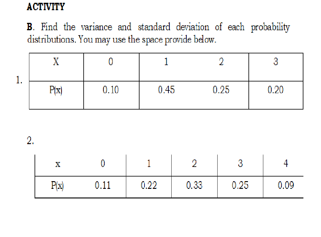 ACTIVITY
B. Find the variance and standard deviation of each probability
distributions. You may use the space provide below.
1
2
3
1.
P(x)
0.10
0.45
0.25
0.20
X
1
2
3
4
P(x)
0.11
0.22
0.33
0.25
0.09
2.
