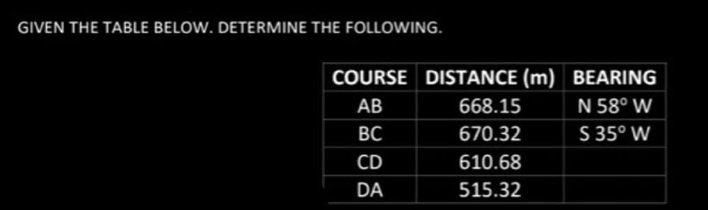 GIVEN THE TABLE BELOW. DETERMINE THE FOLLOWING.
COURSE DISTANCE (m) BEARING
N 58° W
S 35° W
AB
668.15
BC
670.32
CD
610.68
DA
515.32
