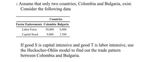 s. Assume that only two countries, Colombia and Bulgaria, exist.
Consider the following data
Countries
Factor Endowments Colombia Bulgaria
Labor Force
50,000 6,800
Capital Stock
9,000
2,500
If good S is capital intensive and good T is labor intensive, use
the Heckscher-Ohlin model to find out the trade pattern
between Colombia and Bulgaria.
