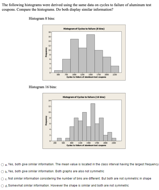 The following histograms were derived using the same data on cycles to failure of aluminum test
coupons. Compare the histograms. Do both display similar information?
Histogram 8 bins:
Histogram of Cycles to fallure (8 bins)
18
16
14-
12
10-
6-
4-
2-
1500
Cycles to fallure of akuminum test coupons
500
750
1000
1250
1750
2000
2250
Histogram 16 bins:
Histogram of Cycles to fallure (16 bins)
14
12
10-
8-
4-
2-
B00
1100
Cycles to failure of aluminum test coupons
200
500
1400 1700 2000
2300
O a. Yes, both give similar information. The mean value is located in the class interval having the largest frequency
а.
O b. Yes, both give similar information. Both graphs are also not symmetric
O. Not similar information considering the number of bins are different. But both are not symmetric in shape
d. Somewhat similar information. However the shape is similar and both are not symmetric
Aouanba
Aouanba
