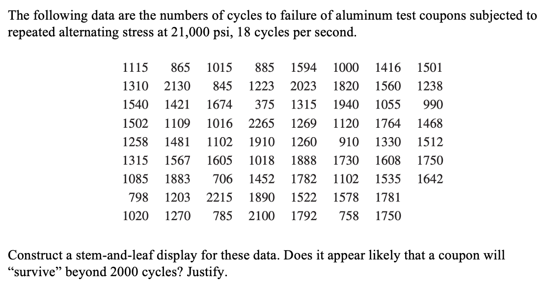 The following data are the numbers of cycles to failure of aluminum test coupons subjected to
repeated alternating stress at 21,000 psi, 18 cycles per second.
1115
865
1015
885
1594
1000
1416
1501
1310
2130
845
1223
2023
1820
1560
1238
1540
1421
1674
375
1315
1940
1055
990
1502
1109
1016
2265
1269
1120
1764
1468
1258
1481
1102
1910
1260
910
1330
1512
1315
1567
1605
1018
1888
1730
1608
1750
1085
1883
706
1452
1782
1102
1535
1642
798
1203
2215
1890
1522
1578
1781
1020
1270
785
2100
1792
758
1750
Construct a stem-and-leaf display for these data. Does it appear likely that a coupon will
"survive" beyond 2000 cycles? Justify.
