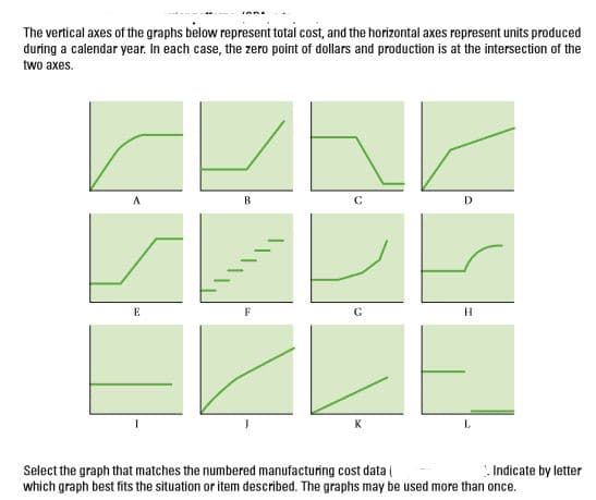 The vertical axes of the graphs below represent total cost, and the horizontal axes represent units produced
during a calendar year. In each case, the zero point of dollars and production is at the intersection of the
two axes.
н
L.
Select the graph that matches the numbered manufacturing cost data (
which graph best fits the situation or item described. The graphs may be used more than once.
Indicate by letter
