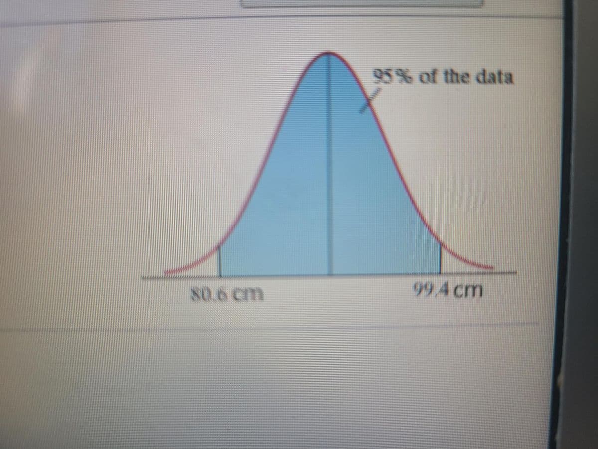 95% of the data
80.6 cm
99.4 cm
