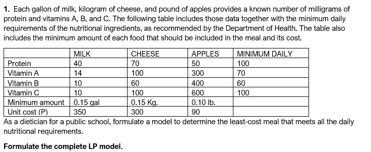 1. Each gallon of milk, kilogram of cheese, and pound of apples provides a known number of milligrams of
protein and vitamins A, B, and C. The following table includes those data together with the minimum daily
requirements of the nutritional ingredients, as recommended by the Department of Health. The table also
includes the minimum amount of each food that should be included in the meal and its cost.
MINIMUM DAILY
MILK
40
CHEESE
APPLES
Protein
70
50
300
100
Vitamin A
14
100
70
Vitamin B
Vitamin C
Minimum amount
Unit cost (P)
As a dietician for a public school, formulate a model to determine the least-cost meal that meets all the daily
nutritional requirements.
400
60
10
10
0.15 gal
350
60
100
600
100
0.15 Kg.
300
0.10 Ib.
90
Formulate the complete LP model.
