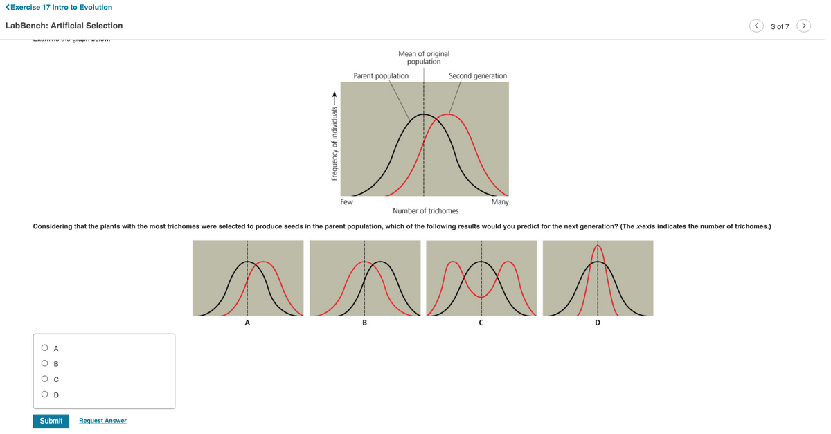 KExercise 17 Intro to Evolution
LabBench: Artificial Selection
3 of 7
Mean of original
population
Parent population
Second generation
Few
Many
Number of trichomes
Considering that the plants with the most trichomes were selected to produce seeds in the parent population, which of the following results would you predict for the next generation? (The x-axis indicates the number of trichomes.)
A
C
O A
В
O D
Submit
Request Answer
оо
Frequency of individuals
