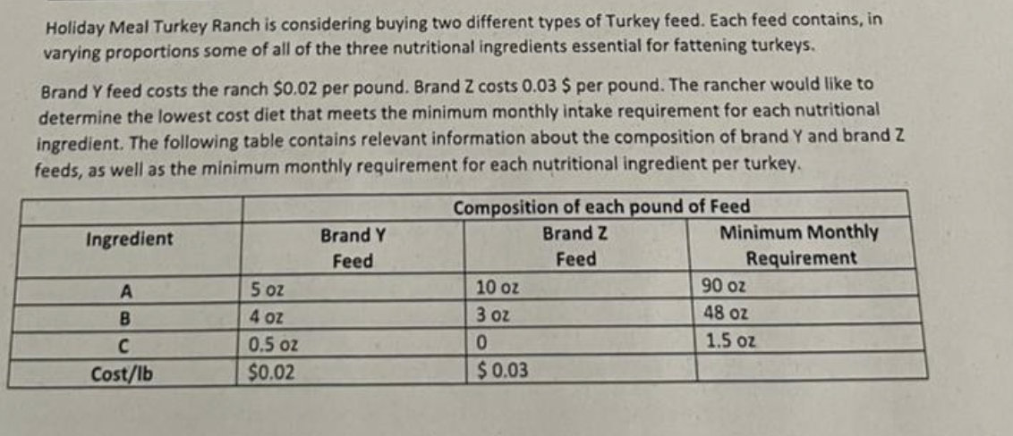 Holiday Meal Turkey Ranch is considering buying two different types of Turkey feed. Each feed contains, in
varying proportions some of all of the three nutritional ingredients essential for fattening turkeys.
Brand Y feed costs the ranch $0.02 per pound. Brand Z costs 0.03 $ per pound. The rancher would like to
determine the lowest cost diet that meets the minimum monthly intake requirement for each nutritional
ingredient. The following table contains relevant information about the composition of brand Y and brand Z
feeds, as well as the minimum monthly requirement for each nutritional ingredient per turkey.
Ingredient
A
B
C
Cost/lb
5 oz
4 oz
0.5 oz
$0.02
Brand Y
Feed
Composition of each pound of Feed
Brand Z
Feed
10 oz
3 oz
0
$ 0.03
Minimum Monthly
Requirement
90 oz
48 oz
1.5 oz