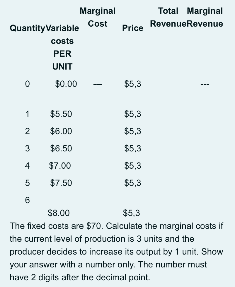 Marginal
Total Marginal
Cost
RevenueRevenue
Quantity Variable
Price
costs
PER
UNIT
$0.00
$5,3
---
---
1
$5.50
$5,3
$6.00
$5,3
3
$6.50
$5,3
4
$7.00
$5,3
5
$7.50
$5,3
$8.00
$5,3
The fixed costs are $70. Calculate the marginal costs if
the current level of production is 3 units and the
producer decides to increase its output by 1 unit. Show
your answer with a number only. The number must
have 2 digits after the decimal point.
