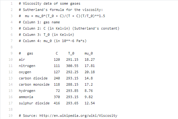 1
# Viscosity data of some gases
# Sutherland's formula for the viscosity:
mu = mu_0* (T_0 + C)/(T +
C) (T/T_0)**1.5
#
4
# Column 1: gas name
# Column 2: C (in Kelvin) (Sutherland's constant)
# Column 3: T_0 (in Kelvin)
7
# Column 4: mu_0 (in 10**-6 Pa*s)
#3
gas
T_0
mu_0
10
air
120
291.15
18.27
11
nitrogen
111
300.55
17.81
12
охуgen
127
292.25
20.18
13
carbon dioxide
240
293.15
14.8
14
carbon monoxide 118
288.15
17.2
15
hydrogen
72
293.85
8.76
16
ammonia
370
293.15
9.82
17
sulphur dioxide 416
293.65
12.54
18
19
# Source: http://en.wikipedia.org/wiki/Viscosity
ON Co
