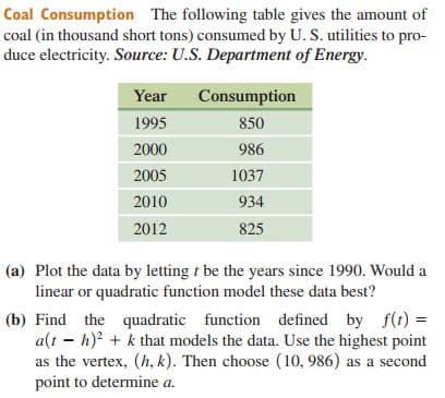 Coal Consumption The following table gives the amount of
coal (in thousand short tons) consumed by U. S. utilities to pro-
duce electricity. Source: U.S. Department of Energy.
Year
Consumption
1995
850
2000
986
2005
1037
2010
934
2012
825
(a) Plot the data by letting t be the years since 1990. Would a
linear or quadratic function model these data best?
(b) Find the quadratic function defined by f(t) =
a(t – h)? + k that models the data. Use the highest point
as the vertex, (h, k). Then choose (10, 986) as a second
point to determine a.
