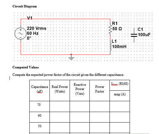 Circuit Diagram
V1
R1
220 Vrms
150 Ω
60 Hz
0.⁰
L1
100mH
Computed Values
Compute the expected power factor of the circuit given the different capacitance.
I
Reactive
It (RMS)
Capacitance Real Power
Power
Power
(UF)
(Watts)
Factor
(Vars)
mag (A)
70
60
50
C1
100uF
