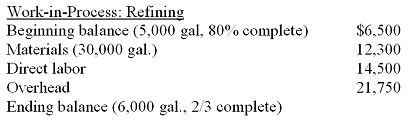 Work-in-Process: Refining
Beginning balance (5,000 gal, 80% complete)
Materials (30,000 gal.)
$6,500
12,300
Direct labor
14,500
Overhead
21,750
Ending balance (6,000 gal., 2/3 complete)
