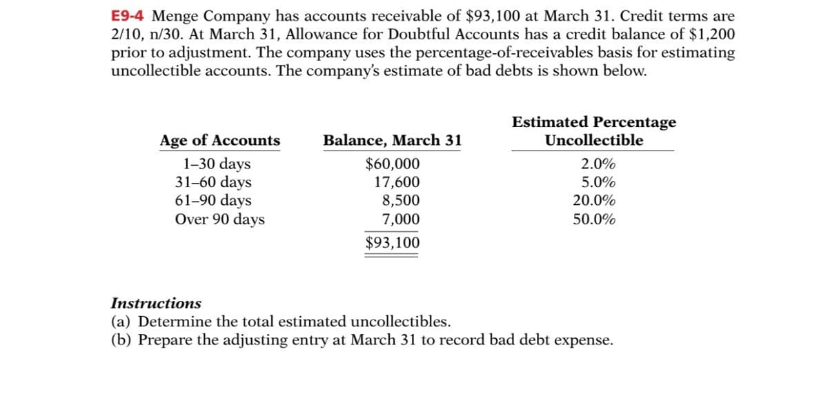 E9-4 Menge Company has accounts receivable of $93,100 at March 31. Credit terms are
2/10, n/30. At March 31, Allowance for Doubtful Accounts has a credit balance of $1,200
prior to adjustment. The company uses the percentage-of-receivables basis for estimating
uncollectible accounts. The company's estimate of bad debts is shown below.
Estimated Percentage
Uncollectible
Age of Accounts
1-30 days
31-60 days
61-90 days
Over 90 days
Balance, March 31
$60,000
17,600
8,500
7,000
2.0%
5.0%
20.0%
50.0%
$93,100
Instructions
(a) Determine the total estimated uncollectibles.
(b) Prepare the adjusting entry at March 31 to record bad debt expense.
