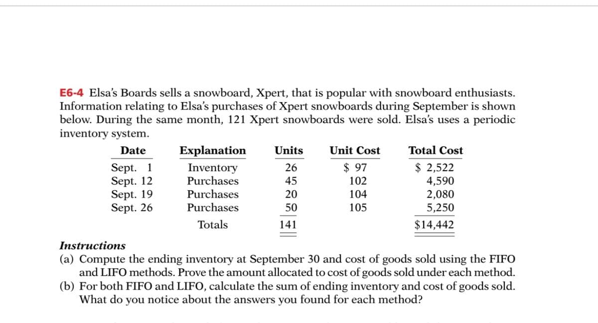 E6-4 Elsa's Boards sells a snowboard, Xpert, that is popular with snowboard enthusiasts.
Information relating to Elsa's purchases of Xpert snowboards during September is shown
below. During the same month, 121 Xpert snowboards were sold. Elsa's uses a periodic
inventory system.
Date
Explanation
Units
Unit Cost
Total Cost
Sept. 1
Sept. 12
Sept. 19
Sept. 26
$ 2,522
4,590
2,080
5,250
$ 97
Inventory
Purchases
26
45
102
Purchases
Purchases
20
104
50
105
Totals
141
$14,442
Instructions
(a) Compute the ending inventory at September 30 and cost of goods sold using the FIFO
and LIFO methods. Prove the amount allocated to cost of goods sold under each method.
(b) For both FIFO and LIFO, calculate the sum of ending inventory and cost of goods sold.
What do you notice about the answers you found for each method?
