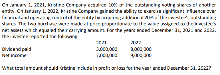 On January 1, 2021, Kristine Company acquired 10% of the outstanding voting shares of another
entity. On January 1, 2022, Kristine Company gained the ability to exercise significant influence over
financial and operating control of the entity by acquiring additional 20% of the investee's outstanding
shares. The two purchase were made at price proportionate to the value assigned to the investee's
net assets which equaled their carrying amount. For the years ended December 31, 2021 and 2022,
the investee reported the following:
2021
2022
8,000,000
9,000,000
Dividend paid
3,000,000
Net income
7,000,000
What total amount should Kristine include in profit or loss for the year ended December 31, 2022?
