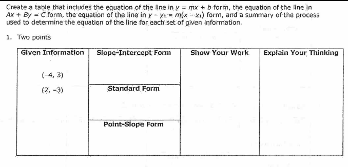 Create a table that includes the equation of the line in y = mx + b form, the equation of the line in
Ax + By = C form, the equation of the line in y - y1 = m(x - x1) form, and a summary of the process
used to determine the equation of the line for each set of given information.
1. Two points
Given Information
Slope-Intercept Form
Show Your Work
Explain Your Thinking
(-4, 3)
(2, -3)
Standard Form
Point-Slope Form
