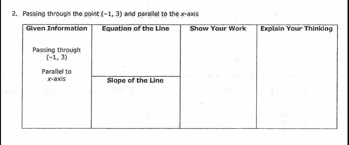 2. Passing through the point (-1, 3) and parailel to the x-axis
Given Information
Equation of the Line
Show Your Work
Explain Your Thinking
Passing through
(-1, 3)
Parallel to
x-axis
Slope of the Line
