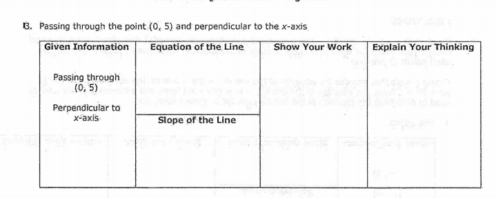 B. Passing through the point (0, 5) and perpendicular to the x-axis,
Given Information
Equation of the Line
Show Your Work
Explain Your Thinking
Passing through
(0, 5)
Perpendicular to
x-axis
Slope of the Line
