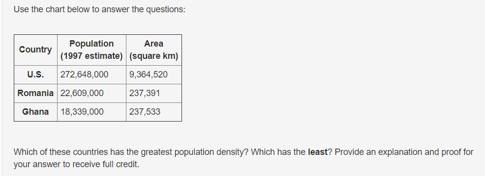 Use the chart below to answer the questions:
Population
Area
Country
(1997 estimate) (square km)
U.S.
272,648,000
9,364,520
Romania 22,609,000
237,391
Ghana
18,339,000
237,533
Which of these countries has the greatest population density? Which has the least? Provide an explanation and proof for
your answer to receive full credit.
