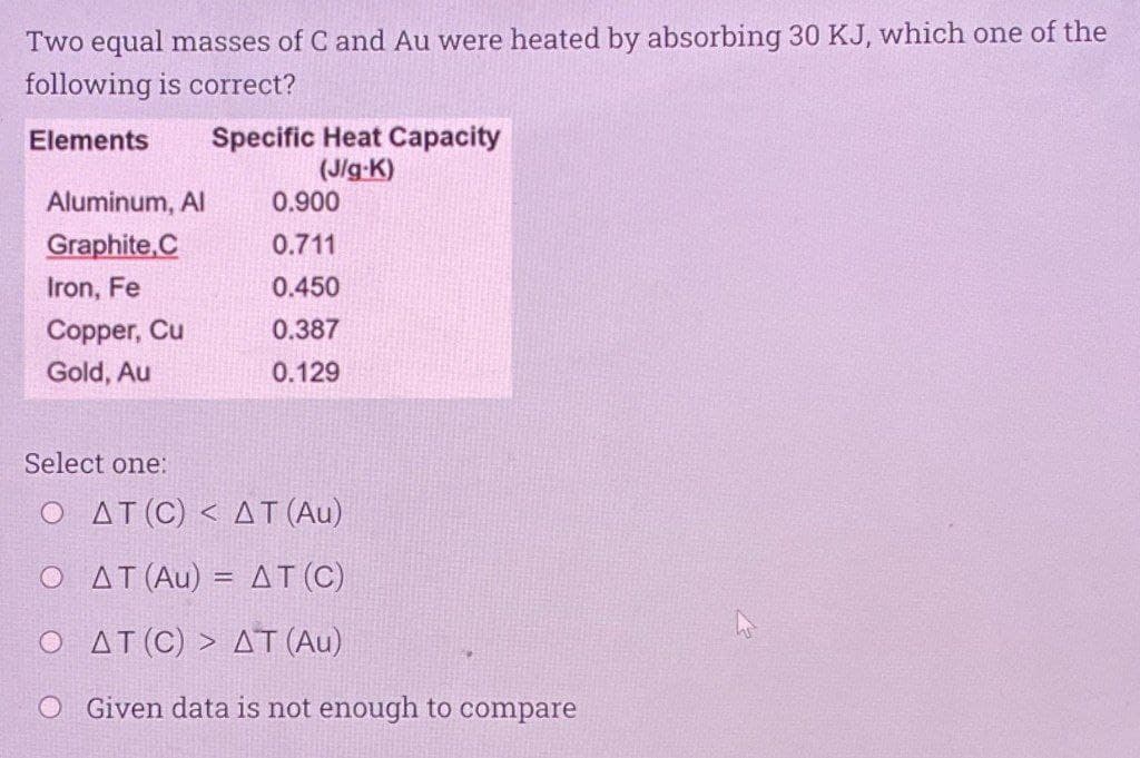 Two equal masses of C and Au were heated by absorbing 30 KJ, which one of the
following is correct?
Specific Heat Capacity
(Jig-K)
0.900
Elements
Aluminum, Al
Graphite,C
0.711
Iron, Fe
0.450
Copper, Cu
0.387
Gold, Au
0.129
Select one:
O AT(C) < AT (Au)
O AT(Au) = AI (C)
Ο ΔΤ (C) > ΔΤAu)
OGiven data is not enough to compare
