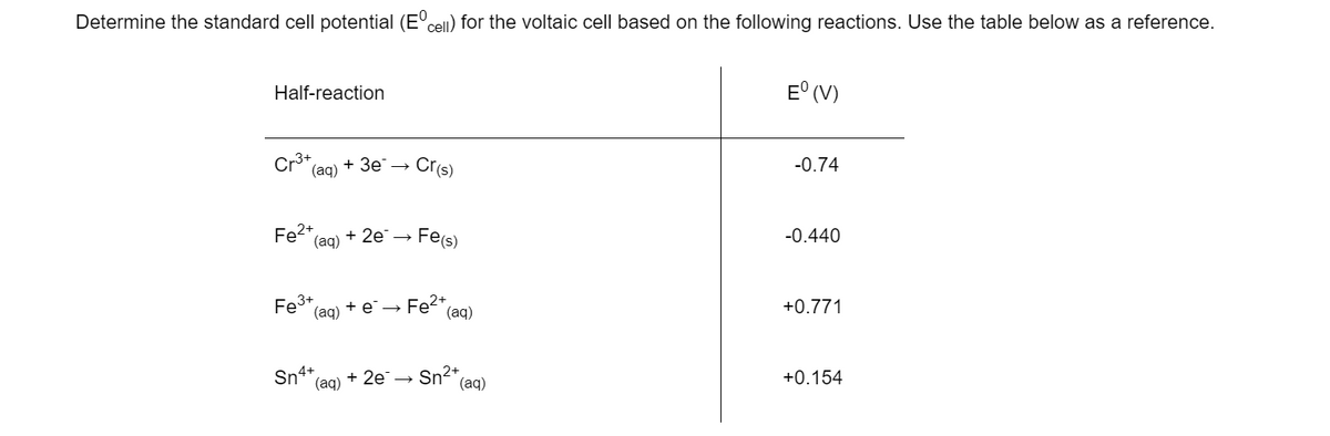 Determine the standard cell potential (E'cel) for the voltaic cell based on the following reactions. Use the table below as a reference.
Half-reaction
E° (V)
Cr3+
(ag) + 3e → Cris)
-0.74
Fe2+
(aq) + 2e
Fe(s)
-0.440
Fe3+
(ag) + e
Fe" (aq)
+0.771
Sn4+
(aq) + 2e-
Sn2*
(aq)
+0.154
