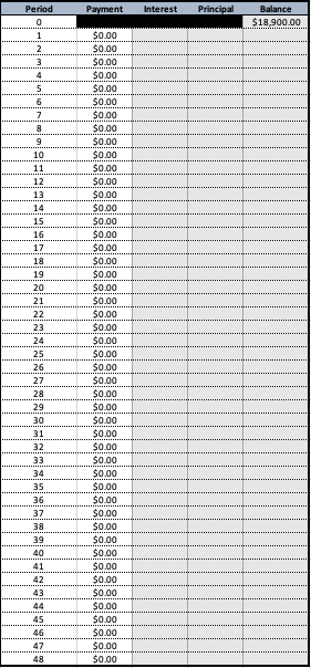 Period
Payment
Interest
Principal
Balance
$18.900.00
$0.00
$0.00
$0.00
$0.00
$0.00
$0.00
$0.00
$0.00
$0.00
$0.00
$0.00
$0.00
$0.00
$0.00
$0.00
$0.00
$0.00
$0.00
1
.***.....
2
*******
3
6.
9
10
11
12
13
14
15
16
17
18
$00
$0.00
$00
$0.00
$00
$0.00
$00
$0.00
$00
$0.00
$00
$0.00
$00
$0.00
$00
$0.00
$0.00
$0.00
$0.00
$0.00
$0.00
$0.00
$0.00
$0.00
$0.00
$0.00
$0.00
$0.00
$0.00
19
20
21
22
23
24
25
26
27
28
29
30
31
32
33
34
35
36
37
38
39
40
41
42
43
44
45
46
47
48
$0.00
