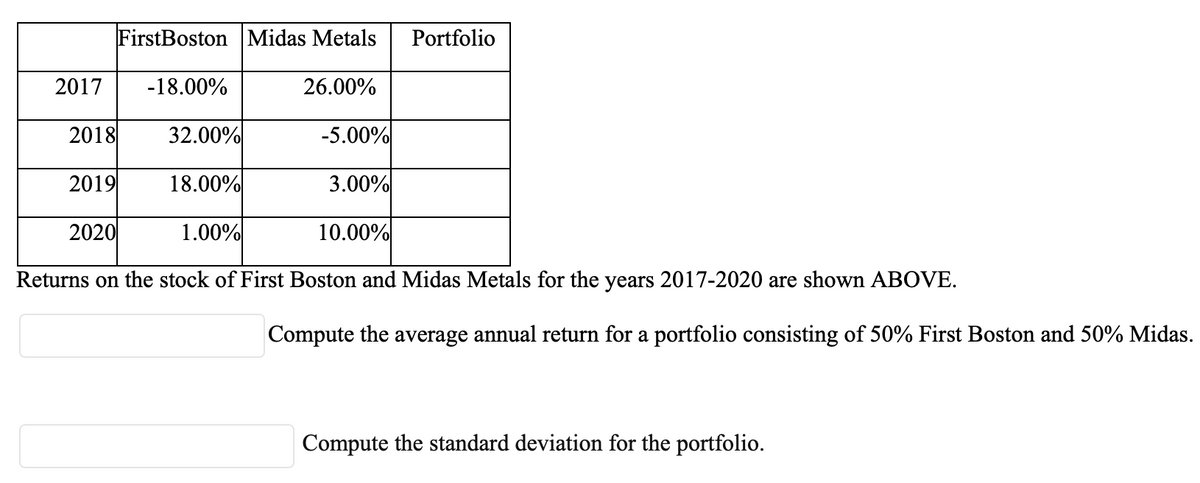 FirstBoston Midas Metals
Portfolio
2017
-18.00%
26.00%
2018
32.00%
-5.00%
2019
18.00%
3.00%
2020
1.00%
10.00%
Returns on the stock of First Boston and Midas Metals for the years 2017-2020 are shown ABOVE.
Compute the average annual return for a portfolio consisting of 50% First Boston and 50% Midas.
Compute the standard deviation for the portfolio.
