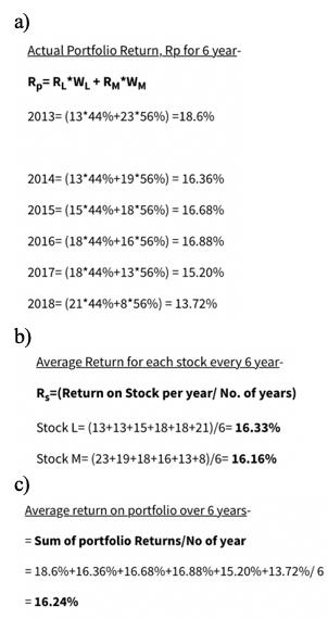 а)
Actual Portfolio Return, Rp for 6 year-
Rp= RL"WL + RM*WM
2013= (13*44%+23*56%) =18.6%
2014= (13*44%+19*56%) = 16.36%
2015= (15*44%+18*56%) = 16.68%
2016= (18*44%+16*56%) = 16.88%
2017= (18*44%+13*56%) = 15.20%
2018= (21*44%+8*56%) = 13.72%
b)
Average Return for each stock every 6 year-
R,=(Return on Stock per year/ No. of years)
Stock L= (13+13+15+18+18+21)/6= 16.33%
Stock M= (23+19+18+16+13+8)/6= 16.16%
c)
Average return on portfolio over 6 years-
= Sum of portfolio Returns/No of year
= 18.6%+16.36%+16.68%+16.88%+15.20%+13.72%/ 6
= 16.24%
