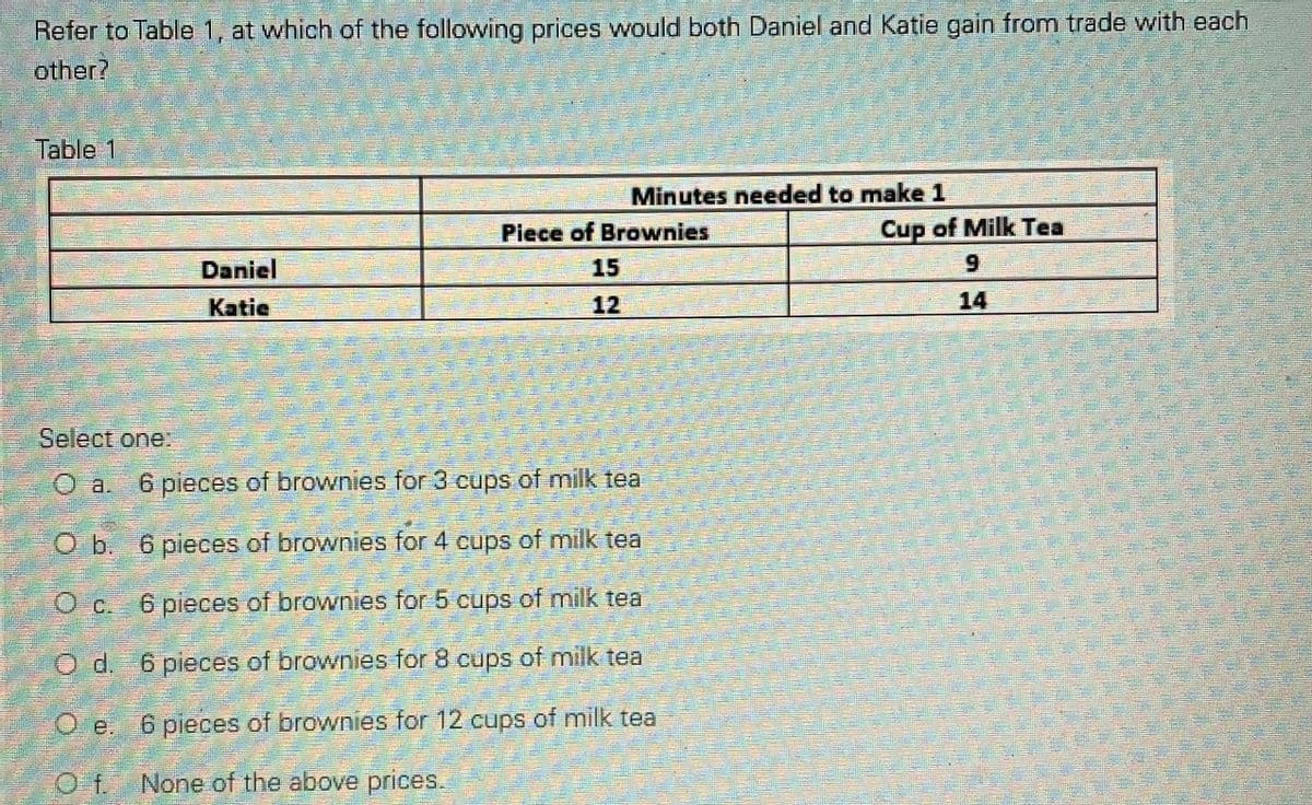 Refer to Table 1, at which of the following prices would both Daniel and Katie gain from trade with each
other?
Table 1
Minutes needed to make 1
Piece of Brownies
Cup of Milk Tea
Daniel
15
9.
Katie
12
14
Select one:
O a. 6 pieces of brownies for 3 cups of milk tea
O b. 6 pieces of brownies for 4 cups of milk tea
O c. 6 pieces of brownies for 5 cups of milk tea
O d. 6 pieces of brownies for 8 cups of milk tea
O e. 6 pieces of brownies for 12 cups of milk tea
None of the above prices.

