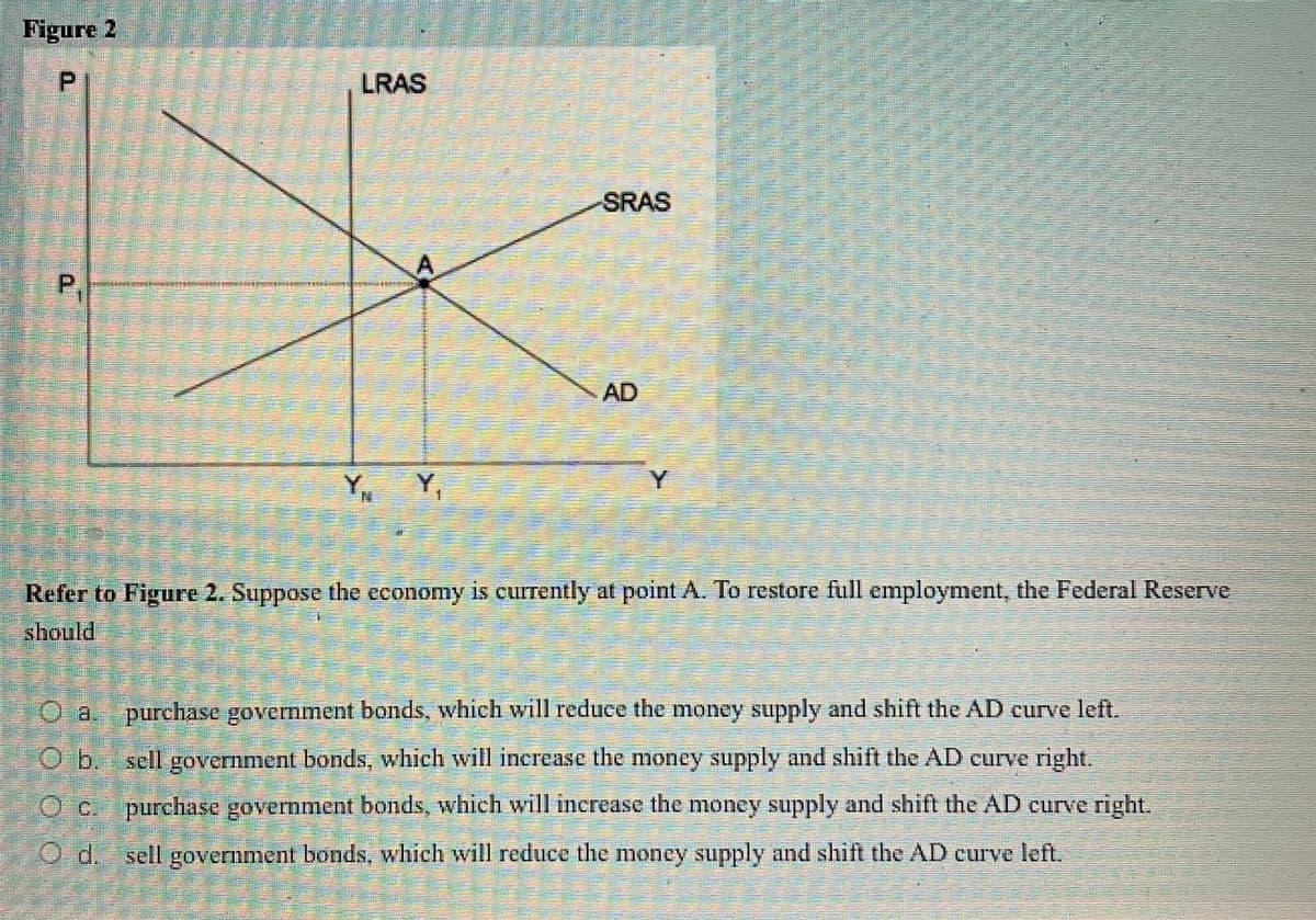 Figure 2
P.
LRAS
SRAS
AD
Y.
Y.
Refer to Figure 2. Suppose the economy is currently at point A. To restore full employment, the Federal Reserve
should
O a. purchase government bonds, which will reduce the money supply and shift the AD curve left.
Ob sell government bonds, which will inerease the money supply and shift the AD curve right.
purchase government bonds, which will inerease the moncy supply and shift the AD curve right.
O d. sell government bonds, which will reduce the money supply and shift the AD curve left.
P.
