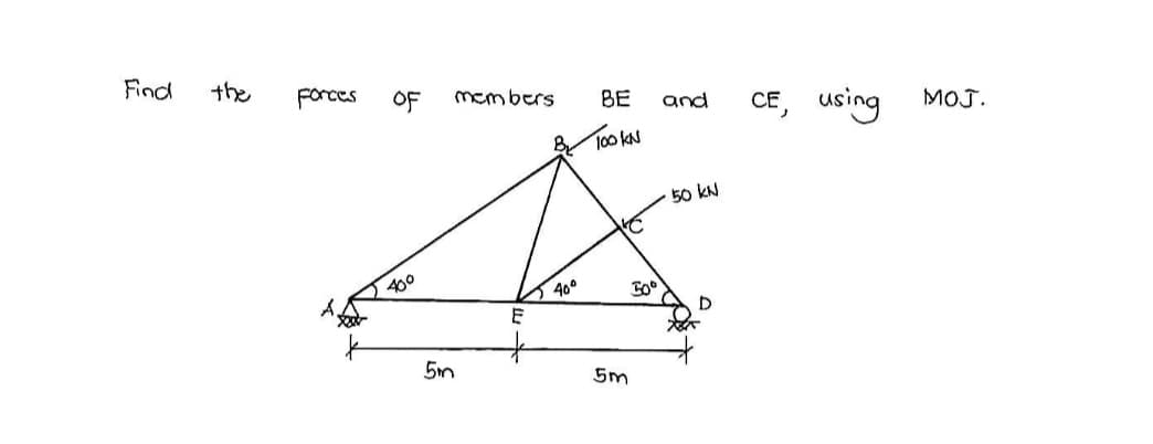 Find
the
Forces
OF
members
CE, using
BE
and
MOJ.
100KN
50 kN
400
40°
5m
