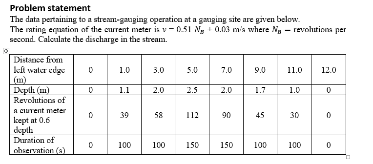 Problem statement
The data pertaining to a stream-gauging operation at a gauging site are given below.
The rating equation of the current meter is v=0.51 Ng + 0.03 m/s where NB
second. Calculate the discharge in the stream.
Distance from
left water edge
(m)
Depth (m)
Revolutions of
a current meter
kept at 0.6
depth
Duration of
observation (s)
0
0
0
0
1.0
1.1
39
100
3.0
2.0
58
100
5.0
2.5
112
150
7.0
2.0
90
150
9.0
1.7
45
100
= revolutions per
11.0
1.0
30
100
12.0
0
0
0