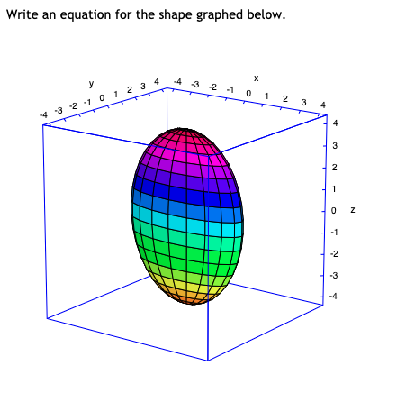 Write an equation for the shape graphed below.
y
4 3 -2 -1 0 1 2 3
4
43 2 -1 012 3 4
4
3
1
-1
-2
-3
