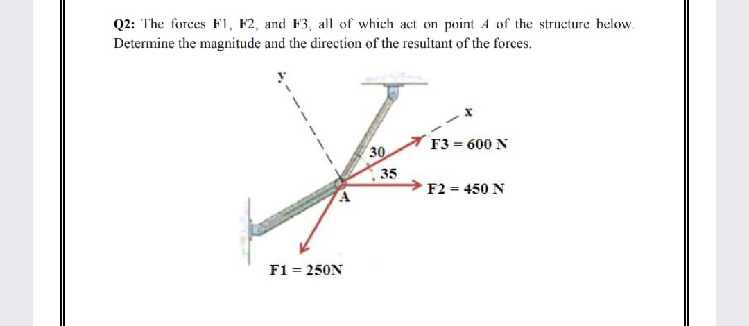 Q2: The forces F1, F2, and F3, all of which act on point A of the structure below.
Determine the magnitude and the direction of the resultant of the forces.
F3 = 600 N
30
35
F2 = 450 N
F1 = 250N

