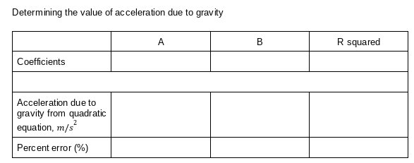 Determining the value of acceleration due to gravity
A
В
R squared
Coefficients
Acceleration due to
gravity from quadratic
equation, m/s
Percent error (%)
