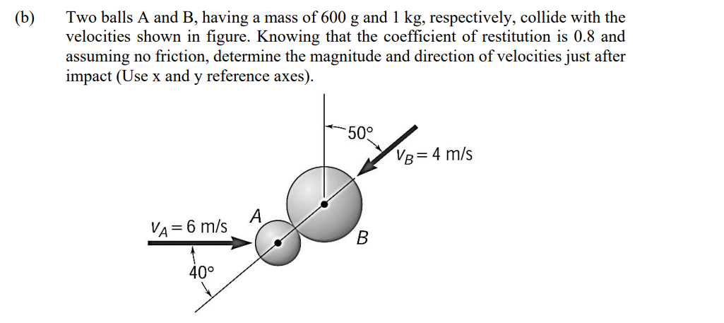 (b)
Two balls A and B, having a mass of 600 g and 1 kg, respectively, collide with the
velocities shown in figure. Knowing that the coefficient of restitution is 0.8 and
assuming no friction, determine the magnitude and direction of velocities just after
impact (Use x and y reference axes).
50°
VB = 4 m/s
A
VA = 6 m/s
40°
B