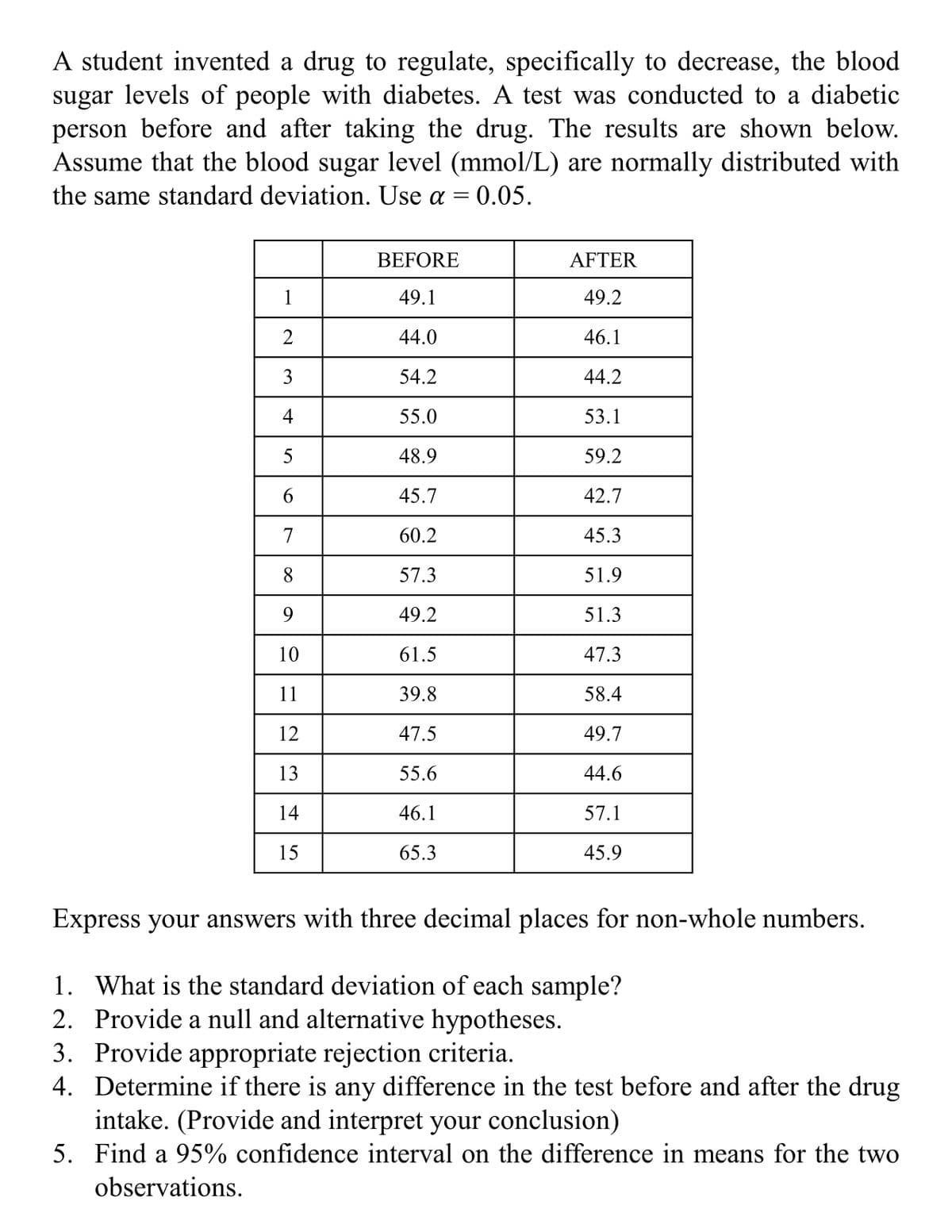 A student invented a drug to regulate, specifically to decrease, the blood
sugar levels of people with diabetes. A test was conducted to a diabetic
person before and after taking the drug. The results are shown below.
Assume that the blood sugar level (mmol/L) are normally distributed with
the same standard deviation. Use a =
BEFORE
AFTER
1
49.1
49.2
44.0
46.1
3
54.2
44.2
4
55.0
53.1
5
48.9
59.2
45.7
42.7
7
60.2
45.3
8
57.3
51.9
9.
49.2
51.3
10
61.5
47.3
11
39.8
58.4
12
47.5
49.7
13
55.6
44.6
14
46.1
57.1
15
65.3
45.9
Express your answers with three decimal places for non-whole numbers.
1. What is the standard deviation of each sample?
2. Provide a null and alternative hypotheses.
3. Provide appropriate rejection criteria.
4. Determine if there is any difference in the test before and after the drug
intake. (Provide and interpret your conclusion)
5. Find a 95% confidence interval on the difference in means for the two
observations.
