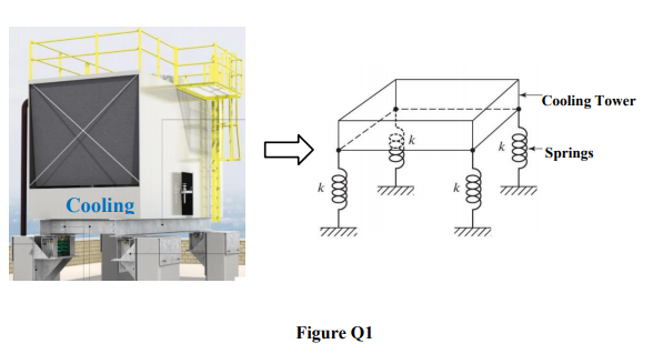 Cooling Tower
Springs
Cooling
Figure Q1
