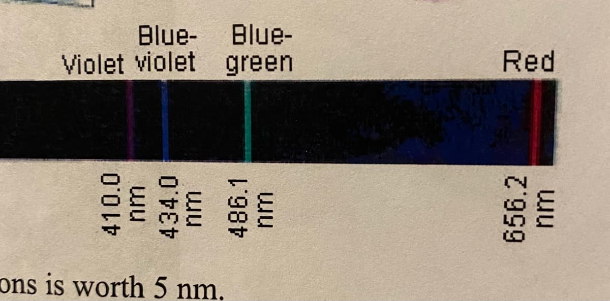 Blue- Blue-
Violet violet green
Red
ons is worth 5 nm.
656.2
wu
